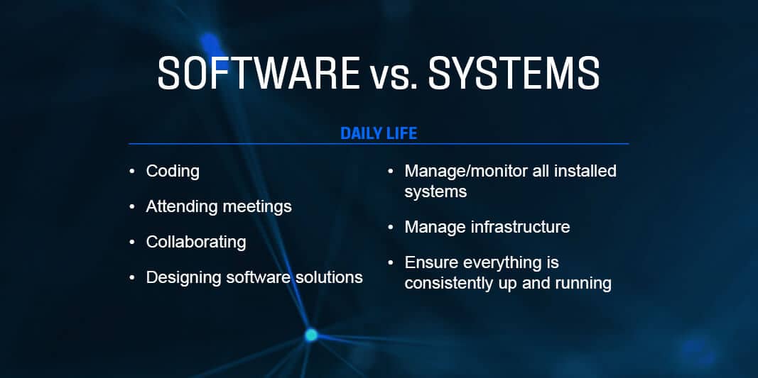 Software Engineer vs. Systems Engineer chart comparing job descriptions.