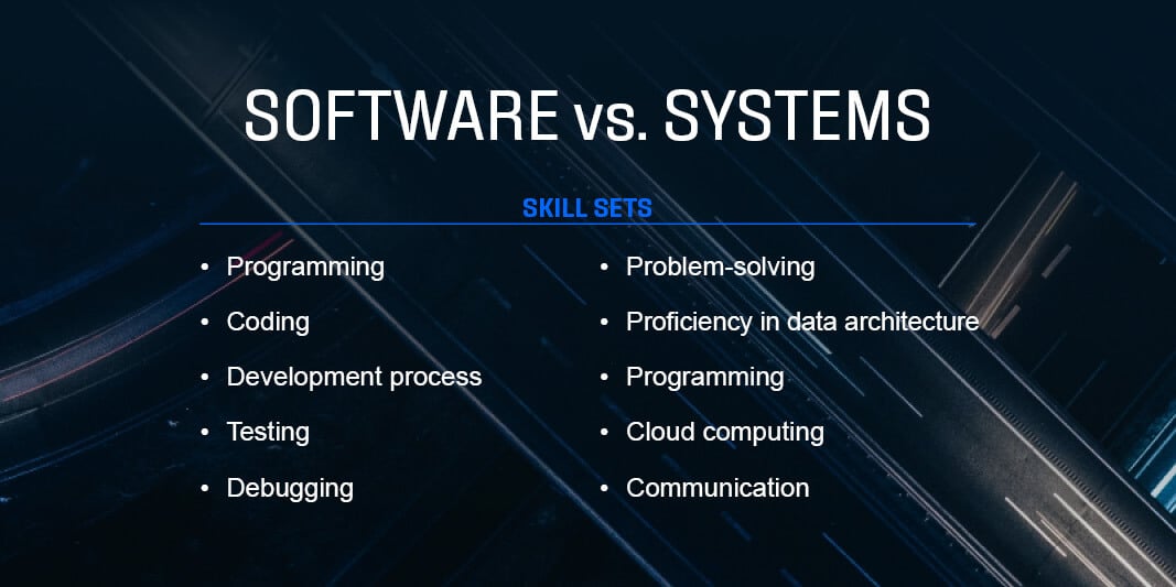 Software Engineer vs. Systems Engineer chart comparing skill sets.