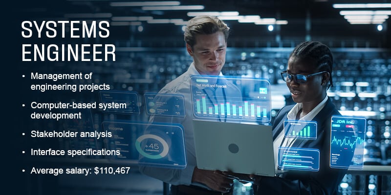 Systems Engineer infographic with job description and salary.